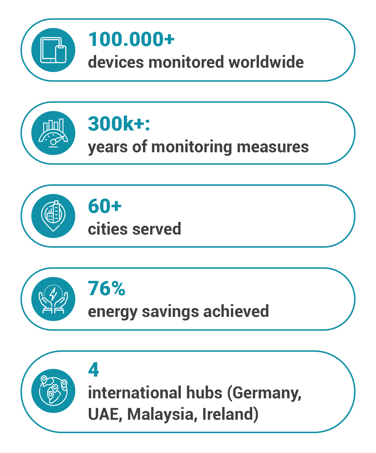 At A Glace (Asset Facility)