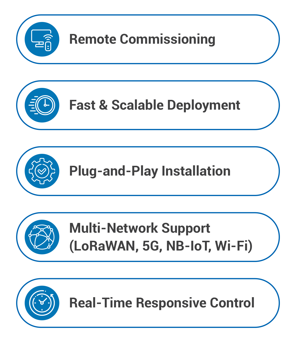Key Features (Asset Facility)